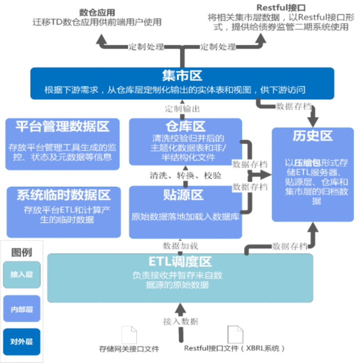 今日指数项目之ETL数据业务开发(功能实现)【八】