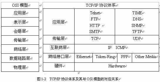 Zephyr网络协议