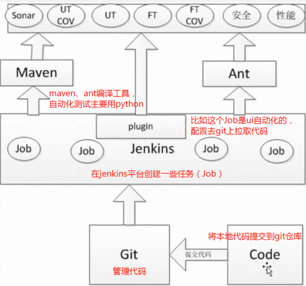 持续集成CI基础