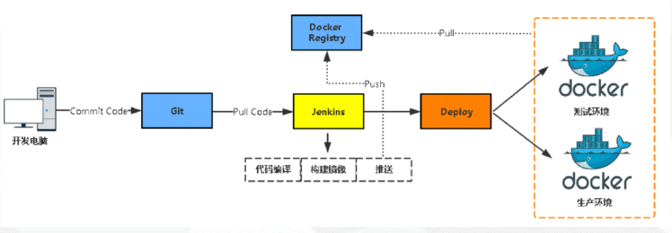 Jenkins与Docker的自动化CI/CD流水线实战