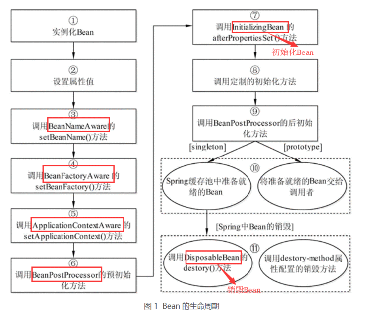 Spring和Spring Framework的理解