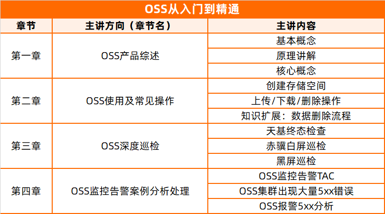 【SRE学堂第一讲】OSS从入门到精通产品综述