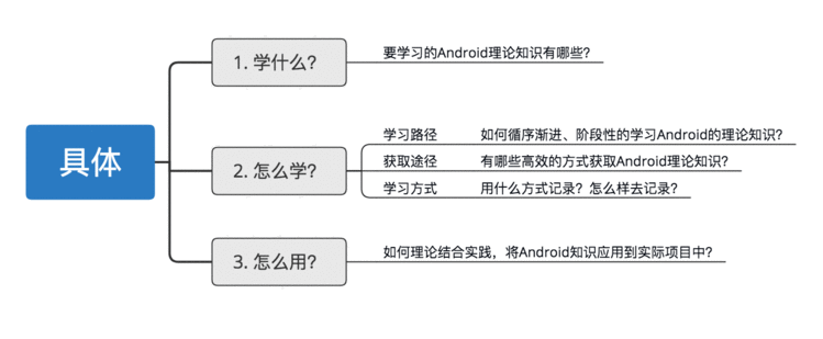 火爆知乎的Android面试题为什么Flutter能最好地改变移动开发？讲的明明白白！