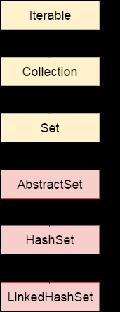 java linkedhashset_Java LinkedHashSet