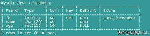 nginx mysql还原_mysql数据库备份及其恢复