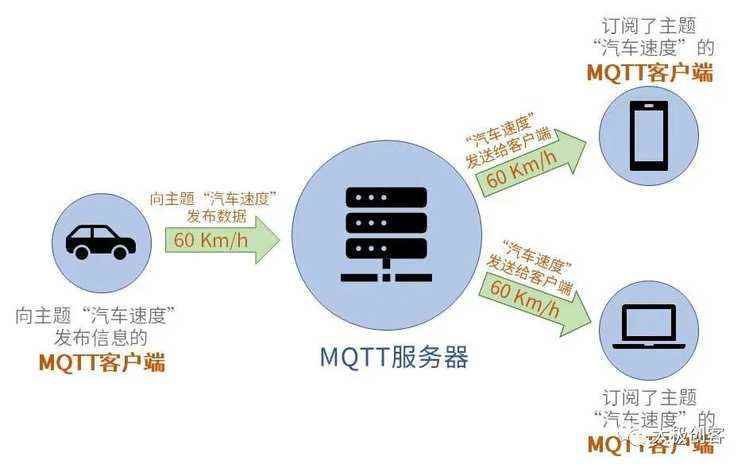 mqtt如何判断设备离线_【零基础学物联网】MQTT篇 12 MQTT基本原理