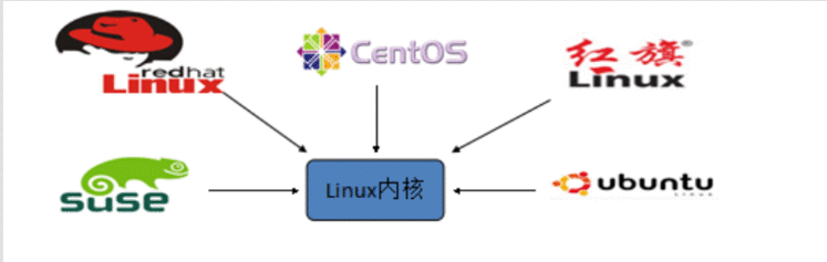 项目工具【Linux系统与软件的安装】