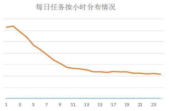 OPPO大数据离线任务调度系统OFLOW_数据_14