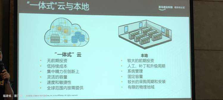 AWS 培训课程