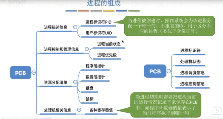 操作系统概念学习