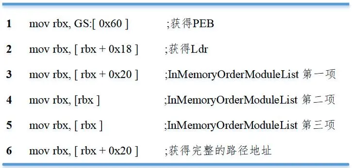 代码1-4 Windows x64获取kernel32.dll基址