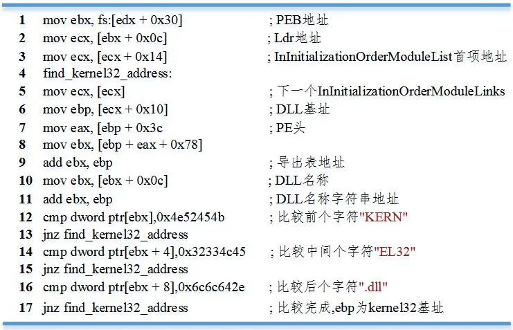 代码1-3 通过搜索DLL文件名获取kernel32.dll基址