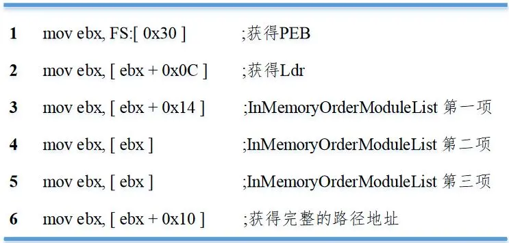 代码1-2 获取kernel32.dll基址