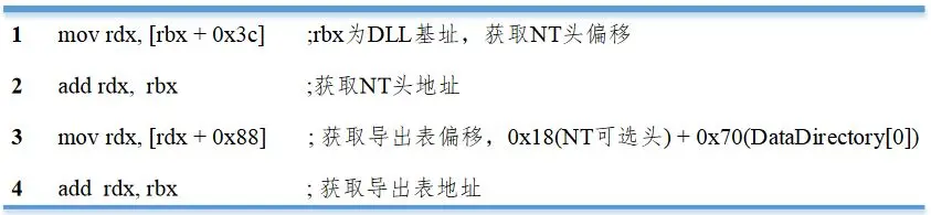 代码2-3 Windows x64 NT获取导出表地址