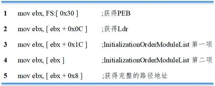 代码1-1 Windows XP获取kernel32.dll基址