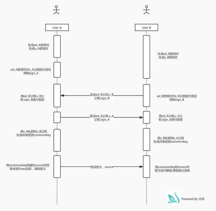 开发笔记:Flutter上线项目实战——即时通讯端对端加密(E2E)