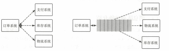 RocketMQ修炼之路（一）：初识RocketMQ