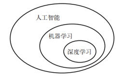 图像常用的神经网络方法优缺点及应用总结