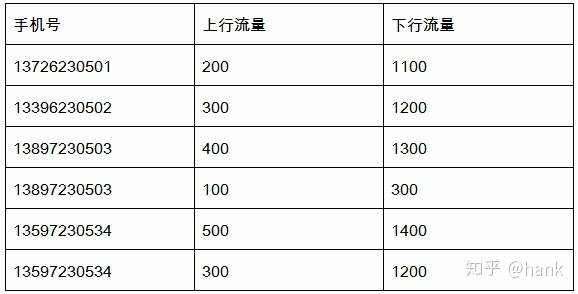 spark直接将日志写入指定文件实例_7个实例全面掌握Spark MapReduce（上篇）