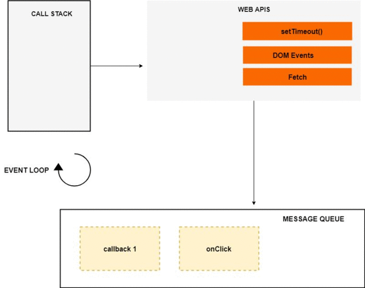 Node.js基础设计模式 回调模式