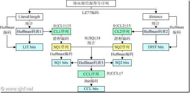 修复损坏的gzip压缩文件之原理篇