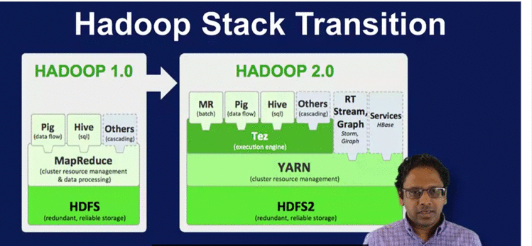 Hadoop基础学习笔记系列（三）Hadoop堆栈