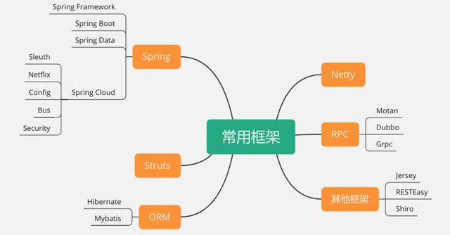 全靠这套面试题，“最粉嫩”的JVM垃圾回收器及算法，最全指南