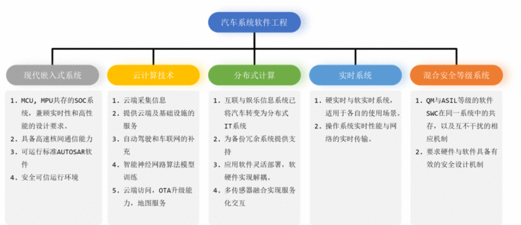 以太网的分层架构_搞一下新架构下的软件技术 (A1)：新架构下的软件技术概述...