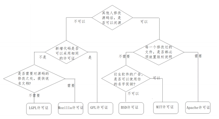 Nginx是什么？有哪些优点?