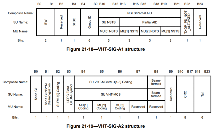 vht-sig-a