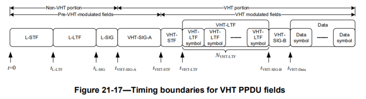 vht ppdu2