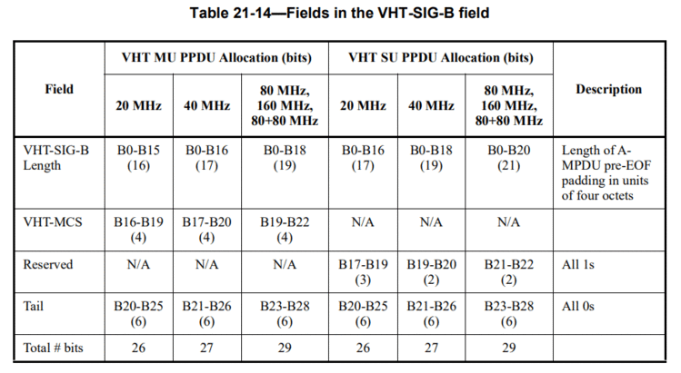 vht-sig-b