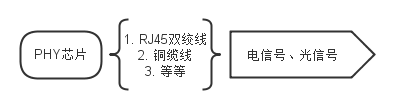 TCP/IP协议栈之lwIP