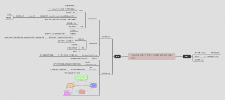 HDFS存储大量小文件居然有这样的问题！看我怎么搞定它！「建议收藏」