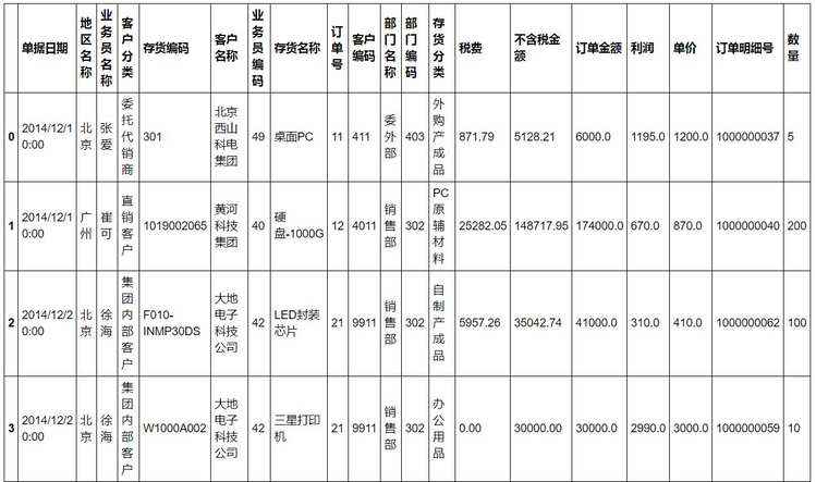 不要逼自己学习 Excel 了，用 Python 实现 excel 的14个常用操作！