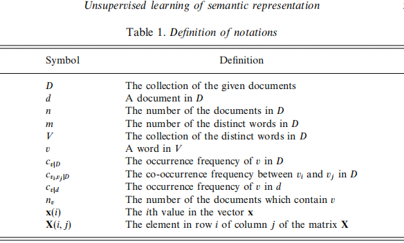 Unsupervised learning of semantic representation for documents with the law of total probability_...