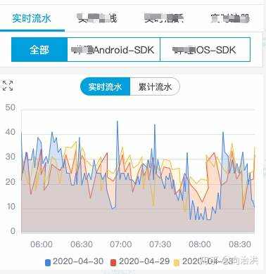 avuejs 单选按钮不能切换_Flutter 自定义单选控件