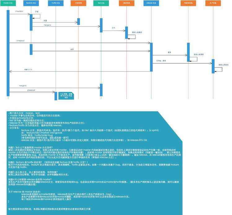 Git 分支管理实践