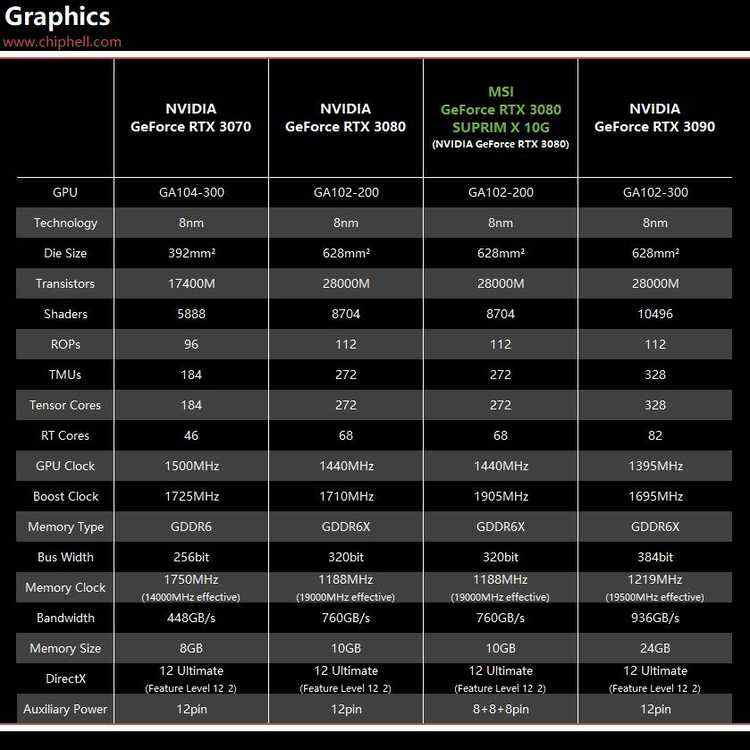 GeForce_[评测]MSI GeForce RTX 3080 SUPRIM X 10G 评测