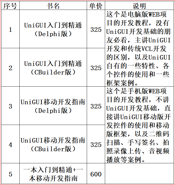 (40)UniGUI for CBuilder and Delphi如何使用FontAwesome图标字体