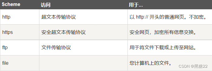 11.HTML颜色、HTML脚本、字符实体、URL