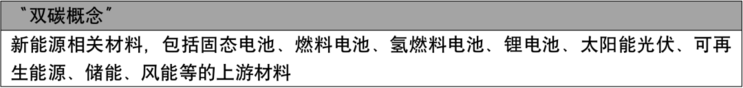 港交所18C章上市规则咨询文件的解读与分析——先进材料行业