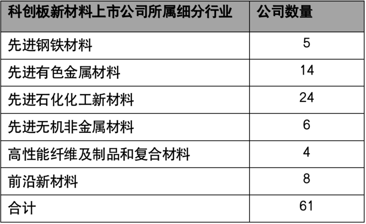 港交所18C章上市规则咨询文件的解读与分析——先进材料行业