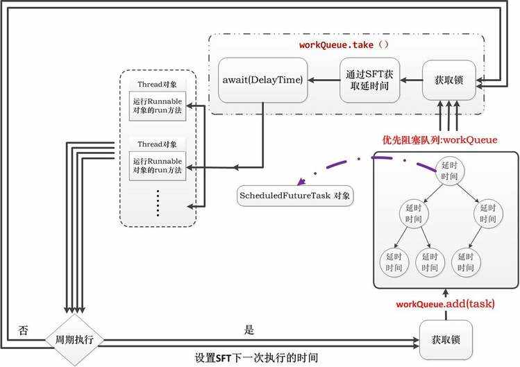 java自动生成任务号_Springboot定时任务原理及如何动态创建定时任务