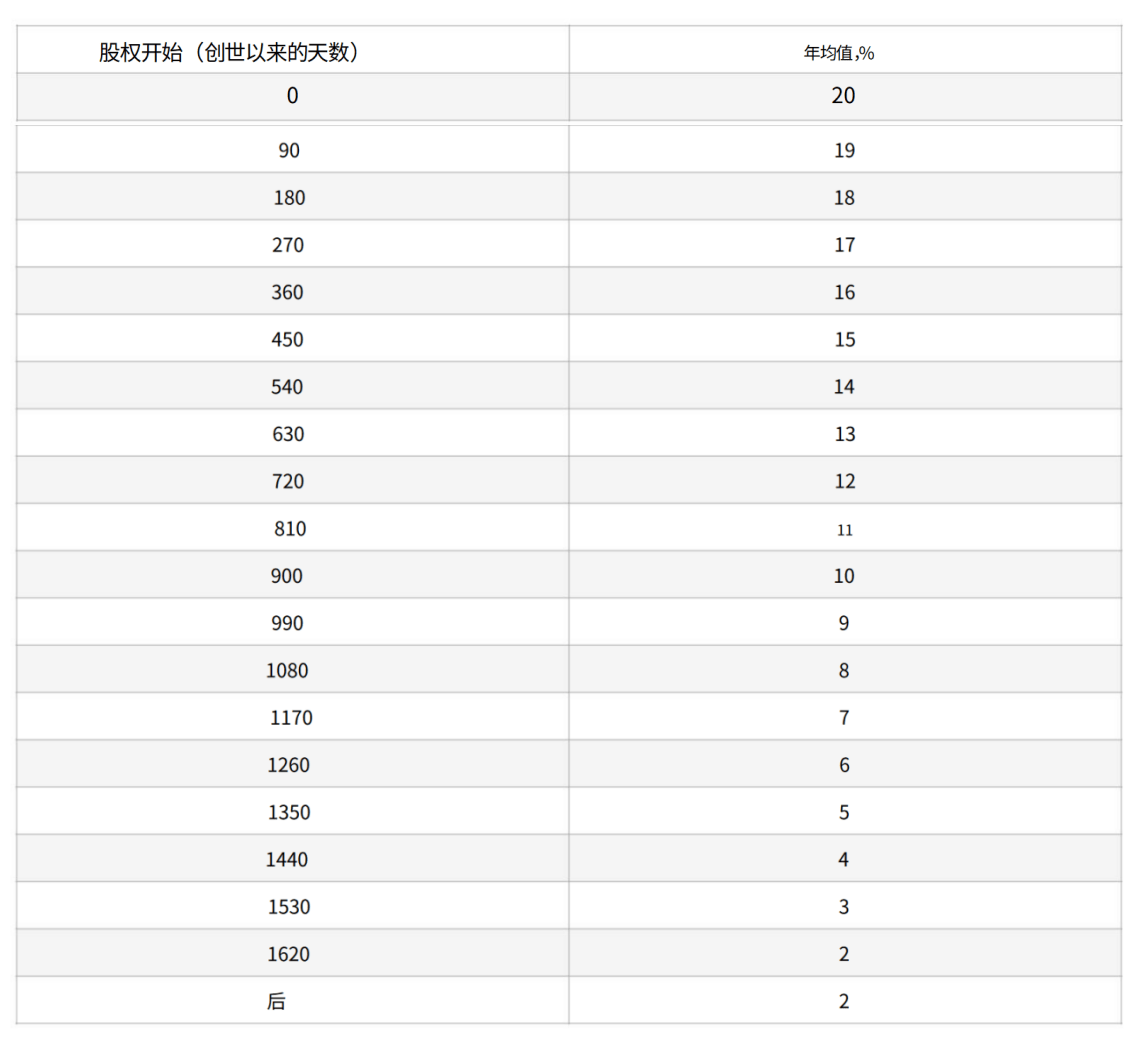 XEN Crypto 白皮书（中文版）