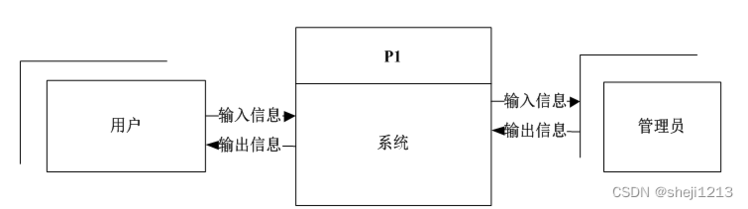 [附源码]Python计算机毕业设计SSM家政信息管理平台（程序+LW)