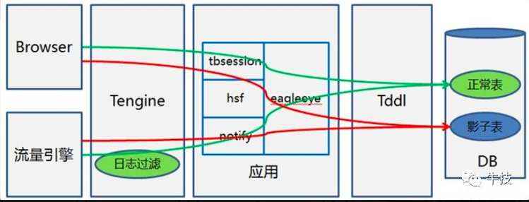 多线程压测_CBU 20181218大促压测大图回顾