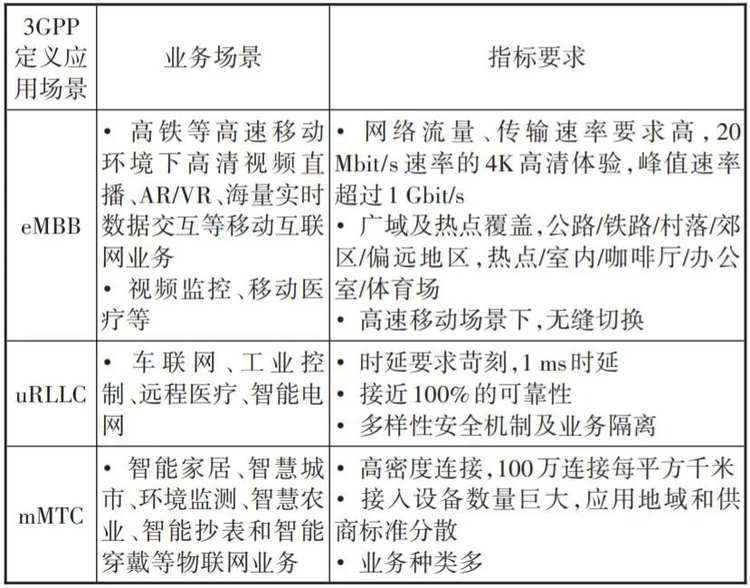 5g pdu session_5G网络差异化解决方案探讨