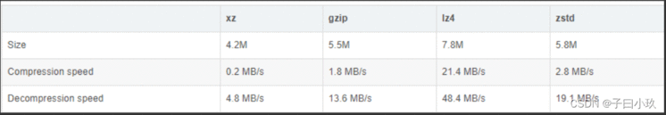lz4压缩