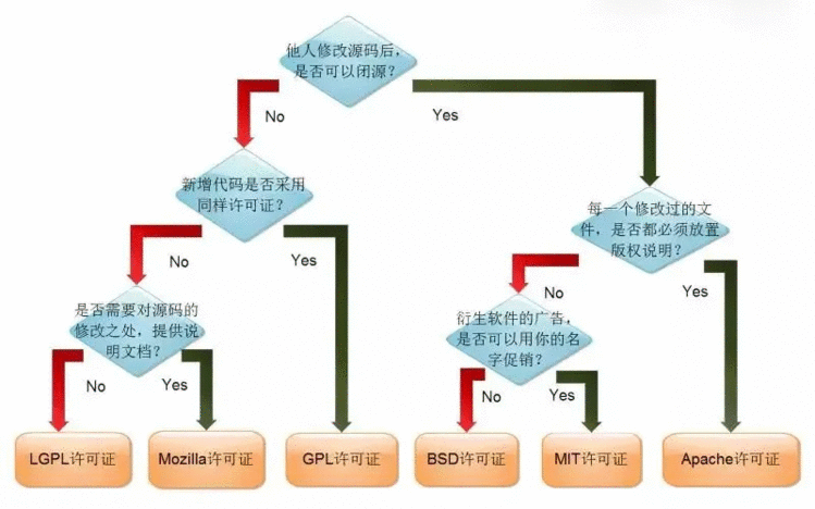 PG和MySQL到底选啥?